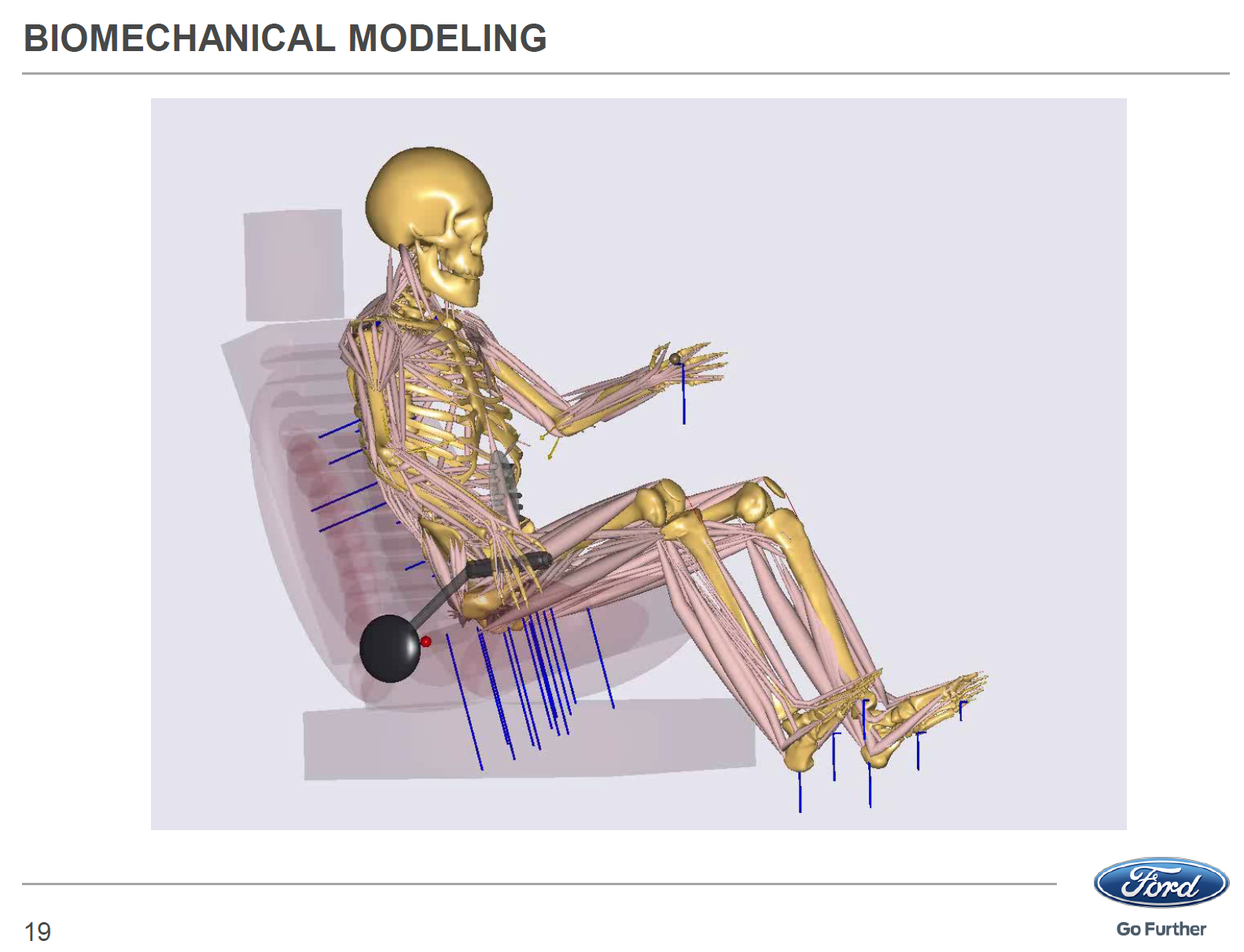 Application of Motion Analyses and Digital Human Modeling for the Ergonomic Evaluation of Handbrakes in Passenger Vehicles